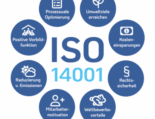 ISO 14001 – SITRAs Nachhaltigkeit offiziell: ISO 14001 Zertifizierung