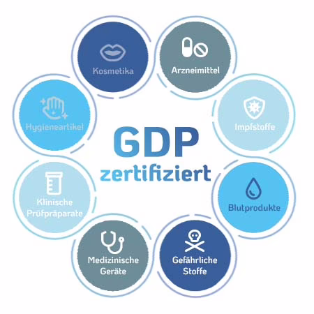 Infografik-GDP-Zertifikat Infografik-GDP-Zertifikat